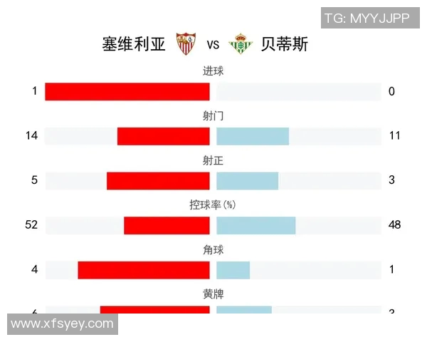 塞维利亚签约世界级中场，冲击西甲冠军